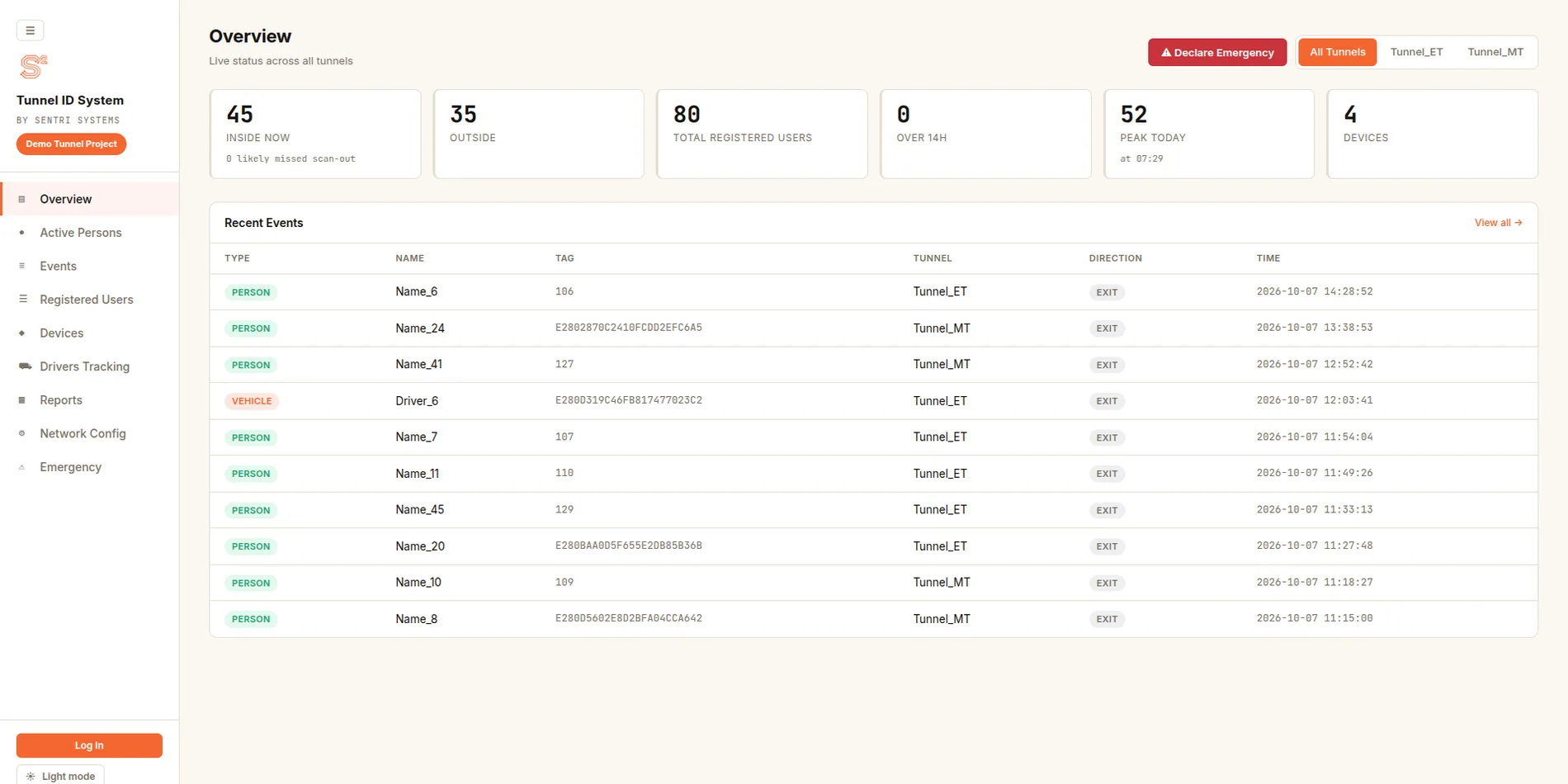 Tunnel ID System dashboard — live overview with tunnel occupancy and recent events