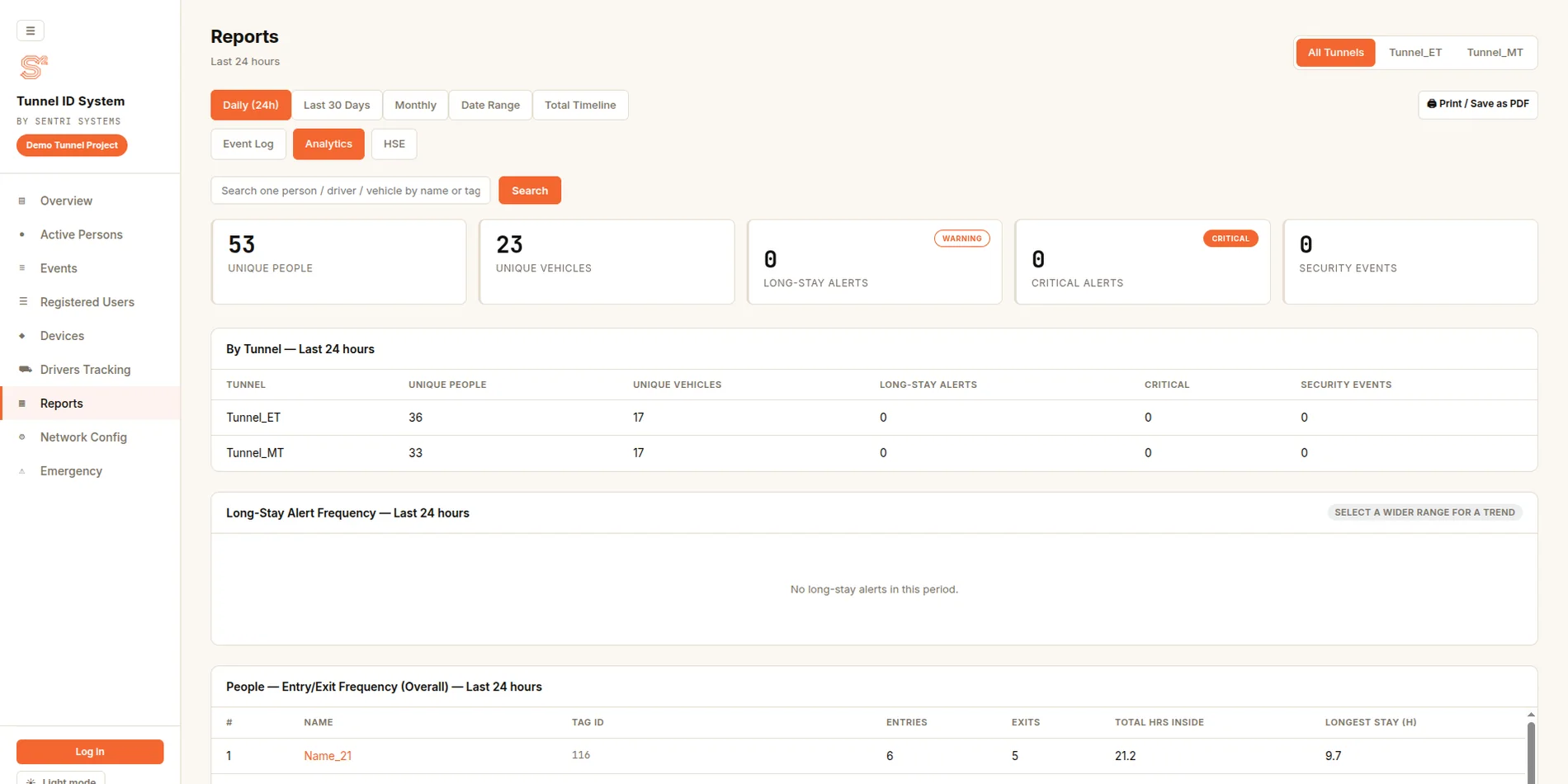 Tunnel ID System dashboard — reports and analytics
